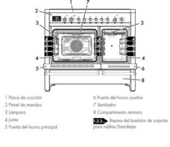 Smeg A2PY-81 - Cocina De 100 X 60 En Acero Inox Clase A Gast Natural -Electrodomésticos Outlet Tienda smeg a2py 81 cocina de 100 x 60 en acero inox clase a gast natural 0054402 600px
